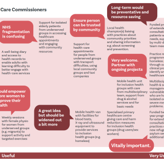 Practical steps to reduce inequalities in primary care - Health Equity ...
