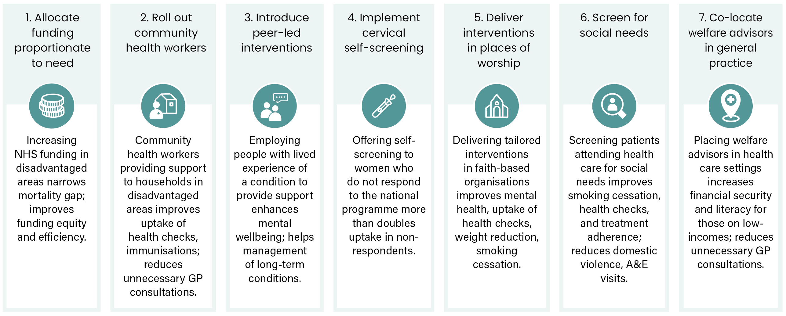 Seven high-impact interventions to tackle health and care inequalities ...
